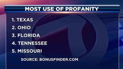 Florida ranks 3rd in profanity usage according to BonusFinder.com survey